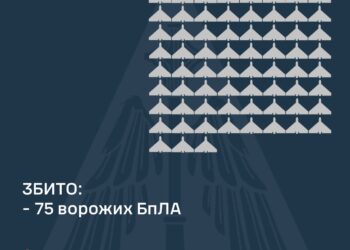 Збито 75 із 171 ворожих БпЛА, внаслідок атаки постраждали три регіони