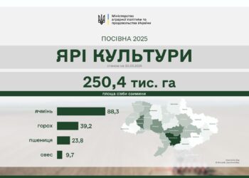 Миколаївщина вийшла в лідери за темпами весняної посівної