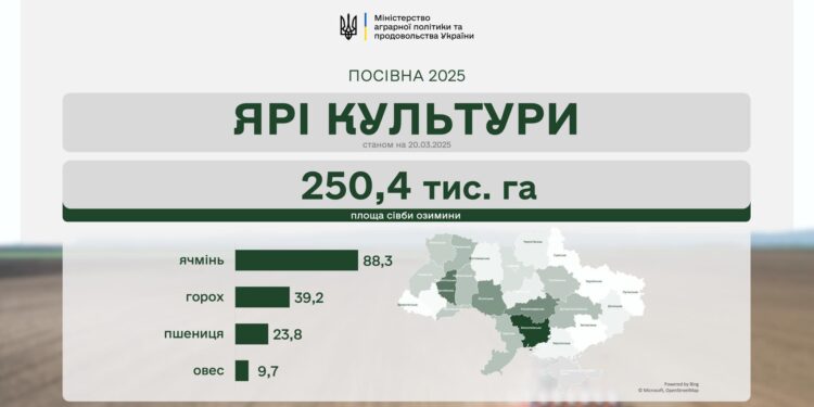Миколаївщина вийшла в лідери за темпами весняної посівної