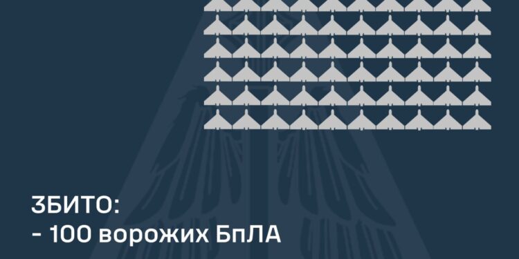 Збито 100 із 179 ворожих БпЛА, внаслідок атаки постраждали 4 регіони