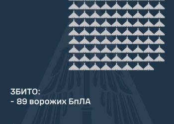 Збито 89 із 163-х ворожих БпЛА, внаслідок атаки постраждали 7 регіонів