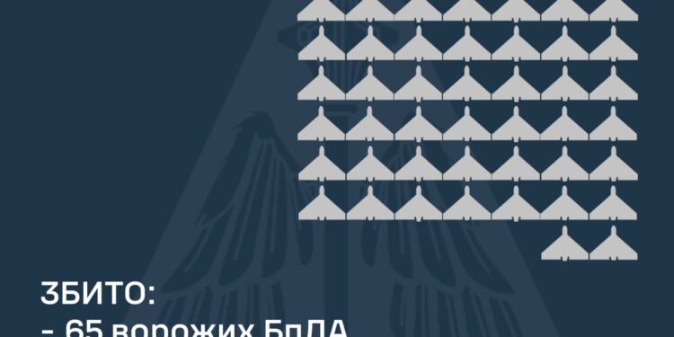 Збито 65 зі 111 ворожих БпЛА, внаслідок атаки постраждали 4 регіони