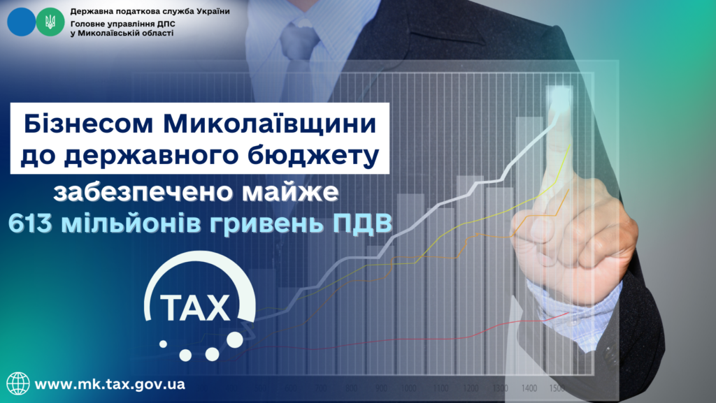 Бізнесом Миколаївщини до державного бюджету забезпечено майже 613 млн грн ПДВ 1