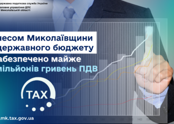 Бізнесом Миколаївщини до державного бюджету забезпечено майже 613 млн грн ПДВ