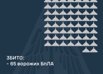 Збито 65 з 99 ворожих БпЛА, від атаки постраждали три регіони