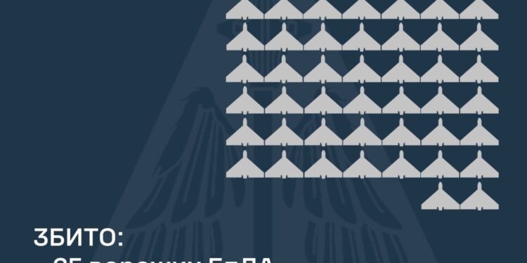 Збито 65 з 99 ворожих БпЛА, від атаки постраждали три регіони