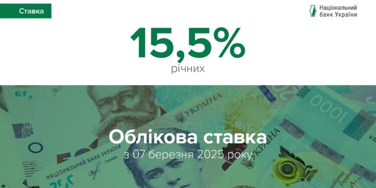 НБУ знов підвищив облікову ставку – від завтра вона 15,5%