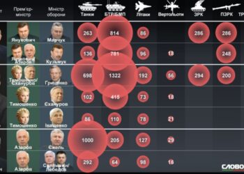 За кого з українських політиків знищили найбільше зброї (ІНФОГРАФІКА)