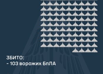 Збито 103 із 154 ворожих БпЛА, внаслідок атаки постраждали 6 регіонів