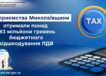 Підприємства Миколаївщини отримали понад 183 млн.грн. бюджетного відшкодування ПДВ