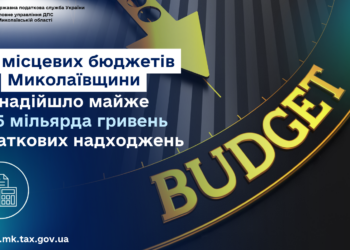 До місцевих бюджетів Миколаївщини надійшло майже 2,5 млрд грн податкових надходжень