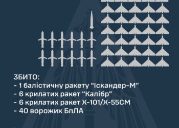 Збито 13 з 23 ворожих ракет та 40 із 109 БпЛА