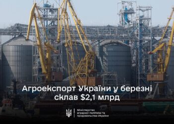 Експорт української агропродукції у березні досяг 2,1 млрд доларів США
