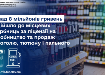 Понад 8 млн. грн. надійшло до місцевих бюджетів Миколаївщини за ліцензії на виробництво та продаж алкоголю, тютюну і пального