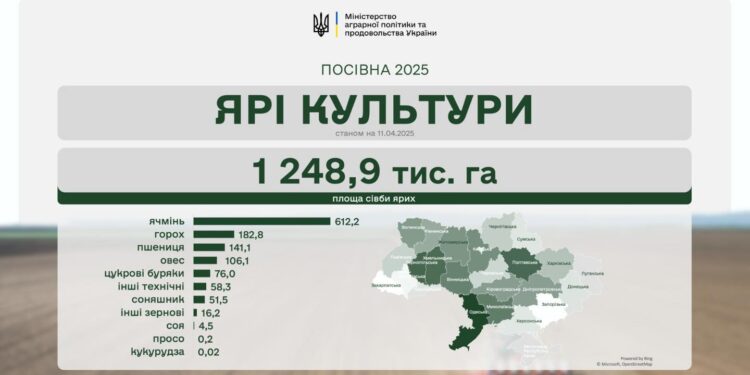 Весняна посівна-2025 – Миколаївщина замикає п’ятірку лідерів