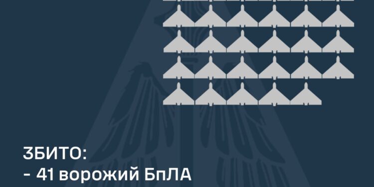 Збито 41 із 74-х ворожих БпЛА, внаслідок атаки постраждали 3 регіони