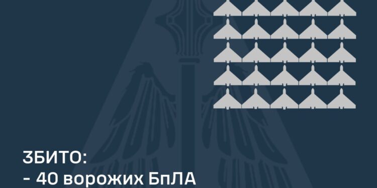 Збито 40 з 62 ворожих БпЛА, внаслідок атаки постраждали 4 регіони