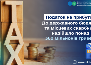 До державного та місцевих бюджетів Миколаївщини надійшло понад 360 млн грн податку на прибуток