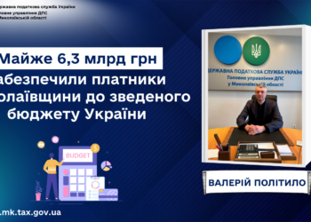 Майже 6,3 млрд грн забезпечили платники Миколаївщини до зведеного бюджету України