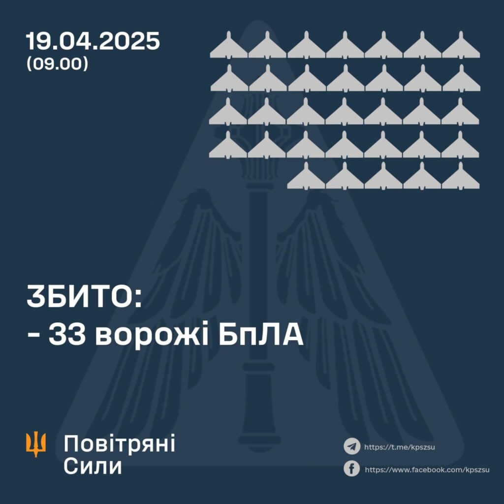 Вночі в Україні збили 33 дрони. А ще було 8 ракет 3 Вночі в Україні збили 33 дрони. А ще було 8 ракет 2