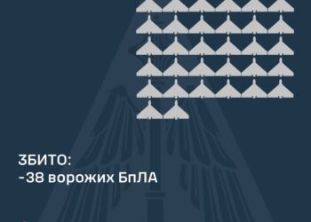 Вночі збито 38 з 54 ворожих БпЛА, зараз почалась нова хвиля російської дронової атаки