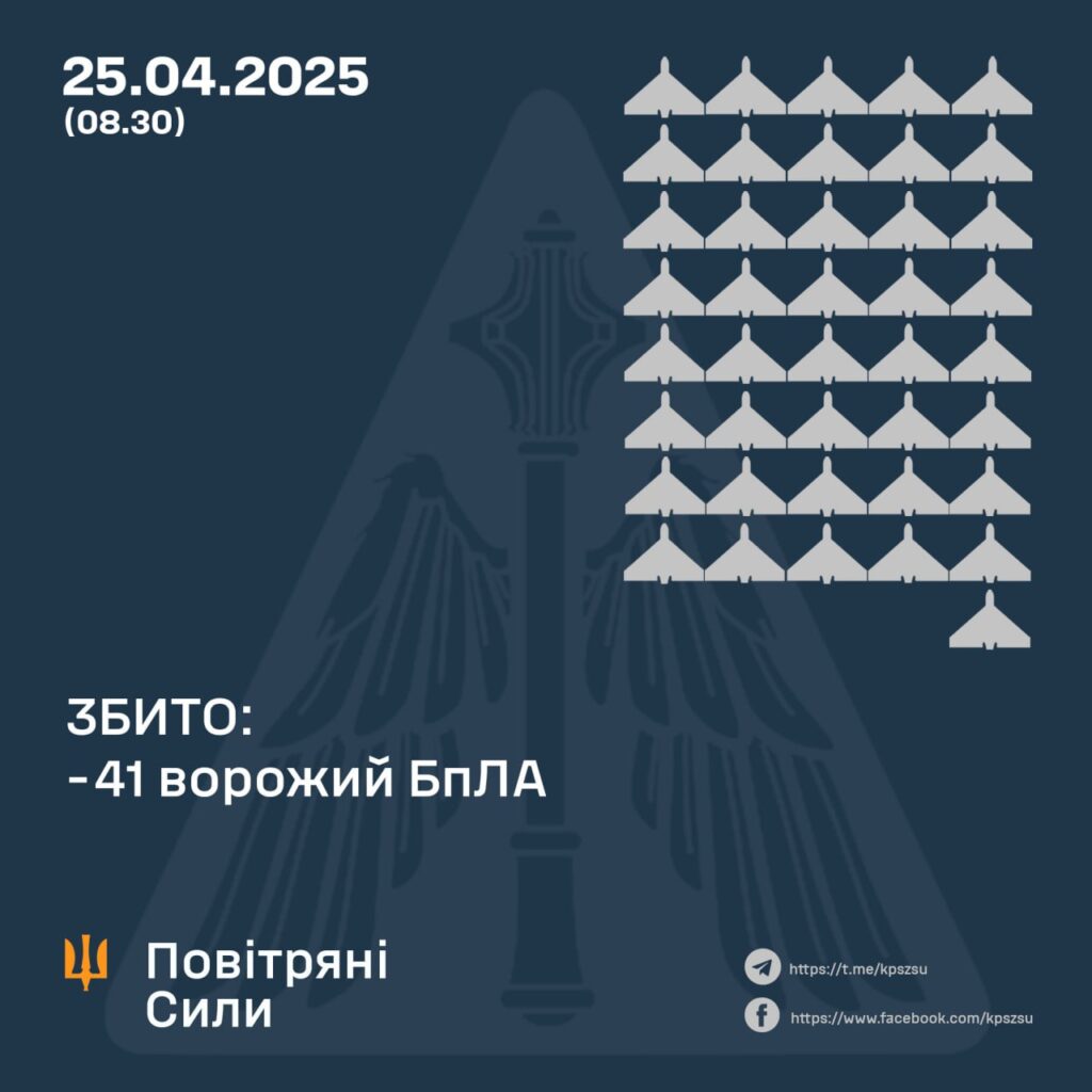 Збито 41 із 103 ворожих БпЛА, внаслідок атаки постраждали 5 регіонів 1