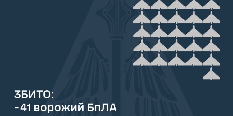 Збито 41 із 103 ворожих БпЛА, внаслідок атаки постраждали 5 регіонів