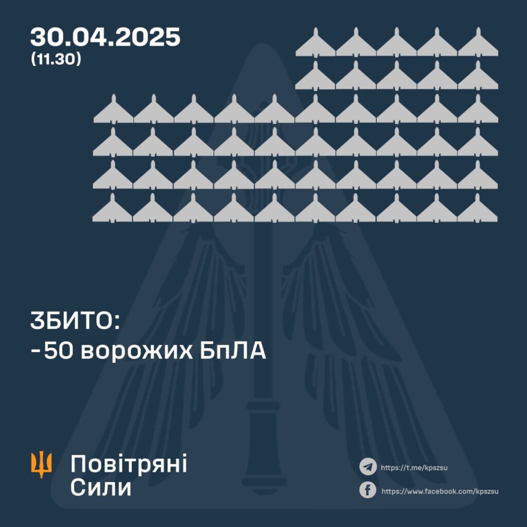 Збито 50 із 108 ворожих БпЛА, внаслідок атаки постраждало два регіони 1