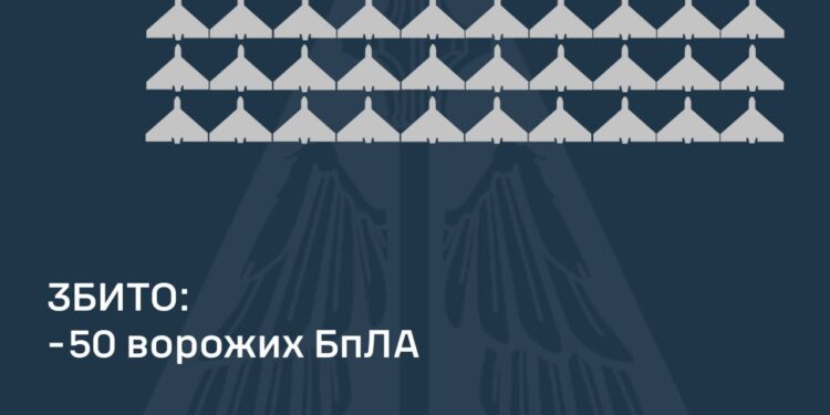 Збито 50 із 108 ворожих БпЛА, внаслідок атаки постраждало два регіони