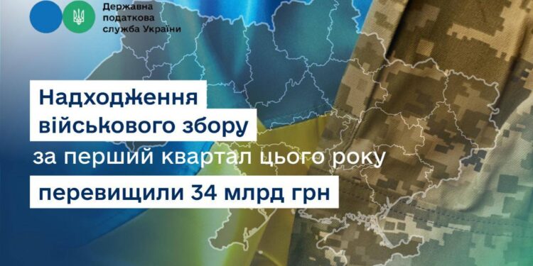 Надходження військового збору за 1-й квартал цього року перевищили 34 млрд грн, – Кравченко