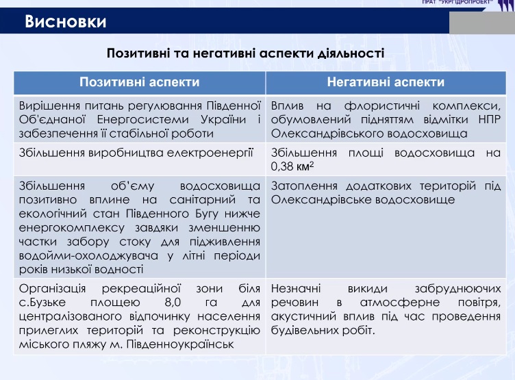 Громадські слухання щодо добудови Ташлицької ГАЕС та підняття рівня Олександрівського водосховища до 16,9 м – мало «за» і дуже багато «проти» 7 Громадські слухання щодо добудови Ташлицької ГАЕС та підняття рівня Олександрівського водосховища до 16,9 м – мало «за» і дуже багато «проти» 6