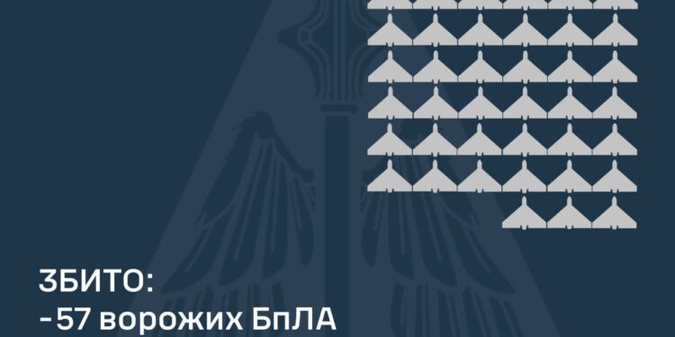 Збито 57 із 149 ворожих БпЛА, внаслідок атаки постраждали 6 регіонів