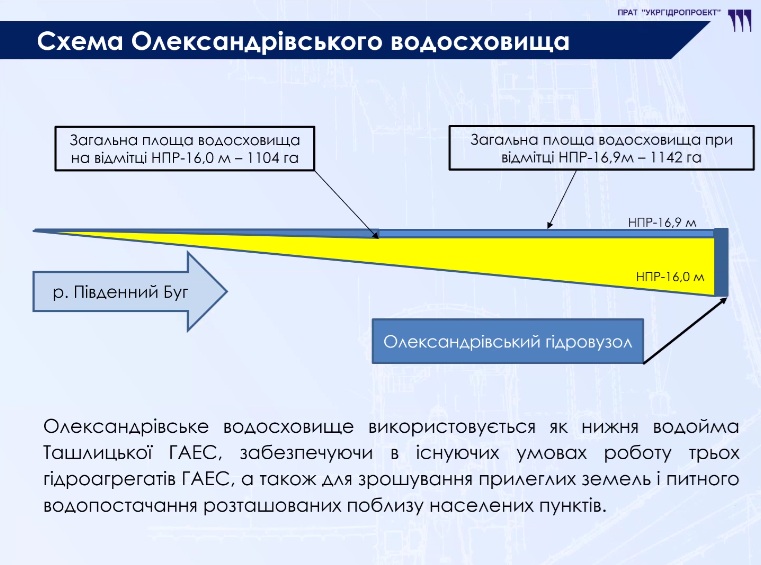 Громадські слухання щодо добудови Ташлицької ГАЕС та підняття рівня Олександрівського водосховища до 16,9 м – мало «за» і дуже багато «проти» 5 Громадські слухання щодо добудови Ташлицької ГАЕС та підняття рівня Олександрівського водосховища до 16,9 м – мало «за» і дуже багато «проти» 4