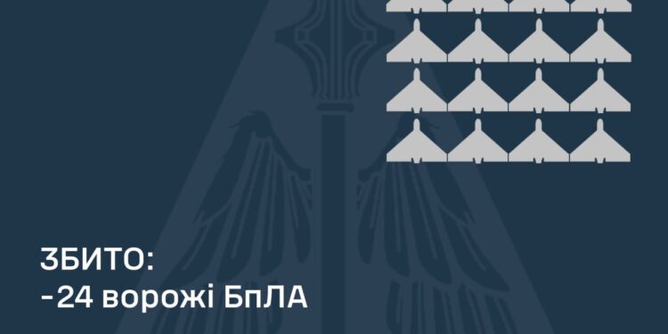 Вночі збито 24 iз 39 ворожих БпЛА, 13 – локаційно втрачені