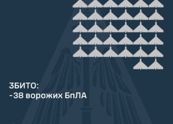 Протягом доби над Україною збито 38 ворожих БПЛА, ще 31 – локаційно втрачені