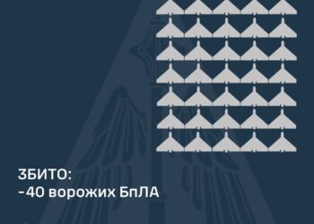 З початку доби збито 40 із 166 ворожих БпЛА, 74 – локаційно втрачені