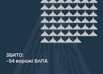 Збито 54 із 136-ти ворожих БпЛА, 70 – локаційно втрачені, ще один кружляє неподалік Миколаєва