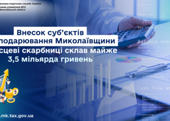 Внесок суб’єктів господарювання Миколаївщини у місцеві бюджети майже 3,5 млрд грн