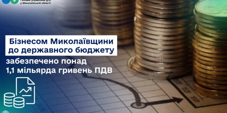 Бізнес Миколаївщини забезпечив надходження до держбюджету понад 1,1 млрд. грн. ПДВ