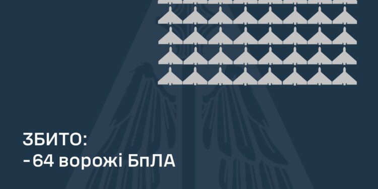 Збито 64 із 150-х ворожих БпЛА, внаслідок атаки постраждали 3 регіони