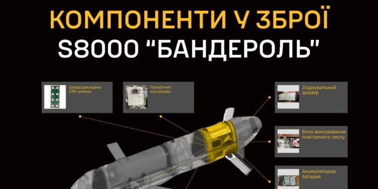 Російська «бандероль» – у ГУР МО України назвали, хто поставляє деталі до неї (ФОТО)