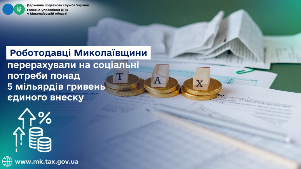 Роботодавці Миколаївщини перерахували на соціальні потреби понад 5 млрд грн єдиного внеску 1