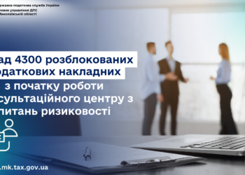 Понад 4300 розблокованих податкових накладних з початку роботи Консультаційного центру з питань ризиковості на Миколаївщині