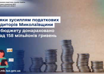 Завдяки зусиллям податкових аудиторів Миколаївщини до бюджету донараховано понад 158 млн.грн.