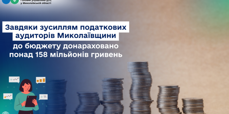 Завдяки зусиллям податкових аудиторів Миколаївщини до бюджету донараховано понад 158 млн.грн.