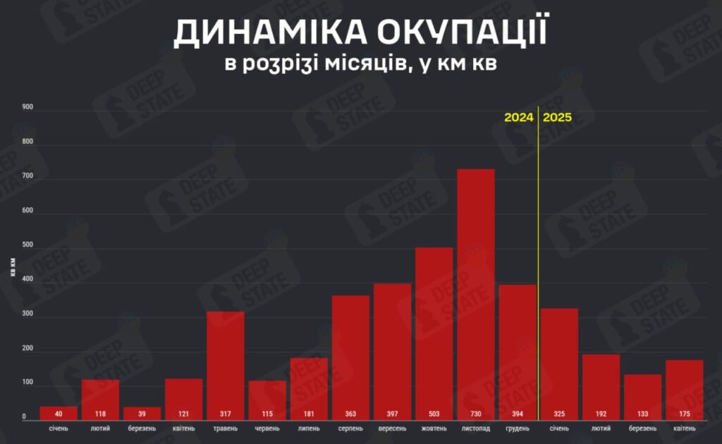 За квітень 2025-го ворог окупував 175 кв км українських територій – DeepState (ІНФОГРАФІКА) 3 За квітень 2025-го ворог окупував 175 кв км українських територій – DeepState (ІНФОГРАФІКА) 2