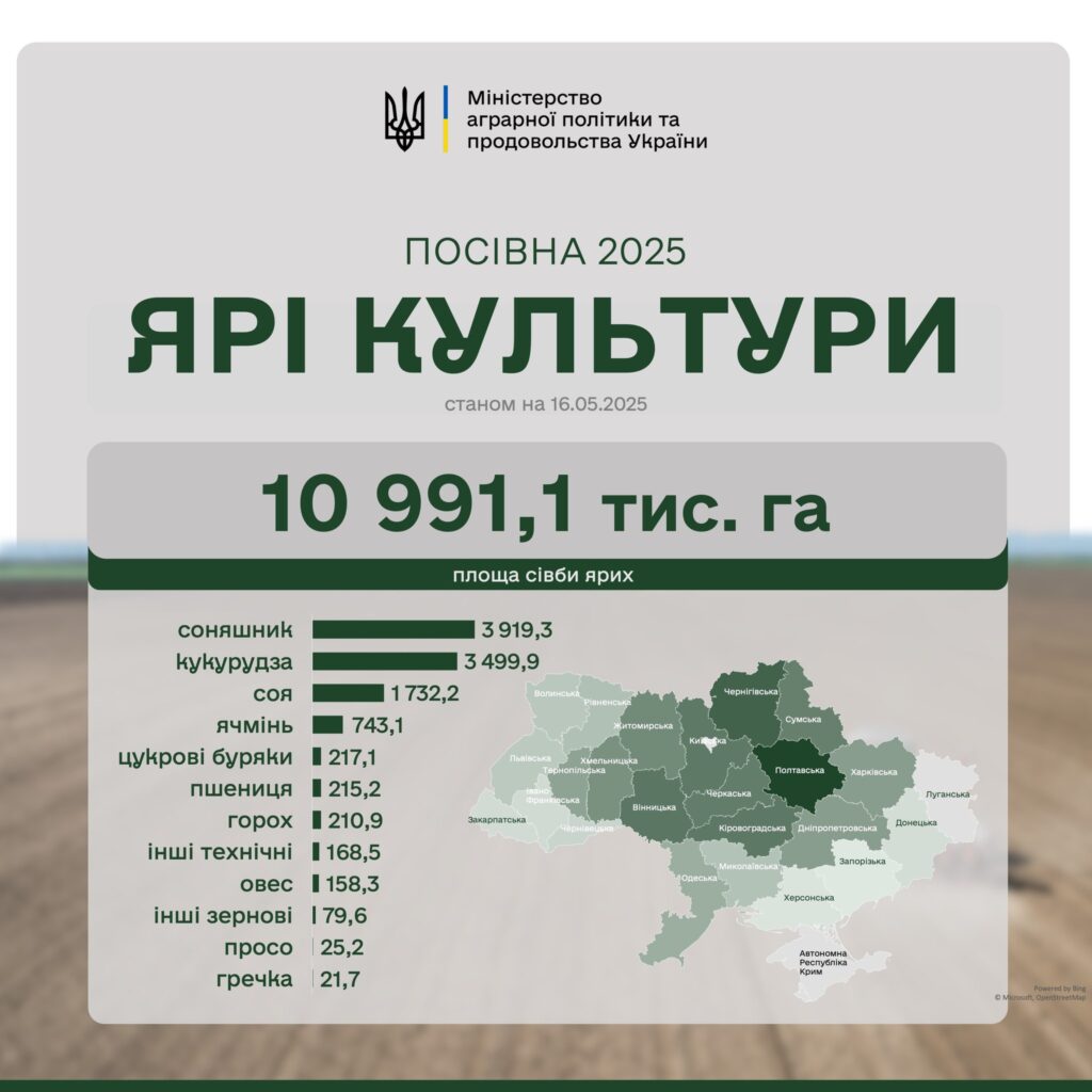 Аграрії засіяли ярими культурами вже 87% прогнозованих площ 1