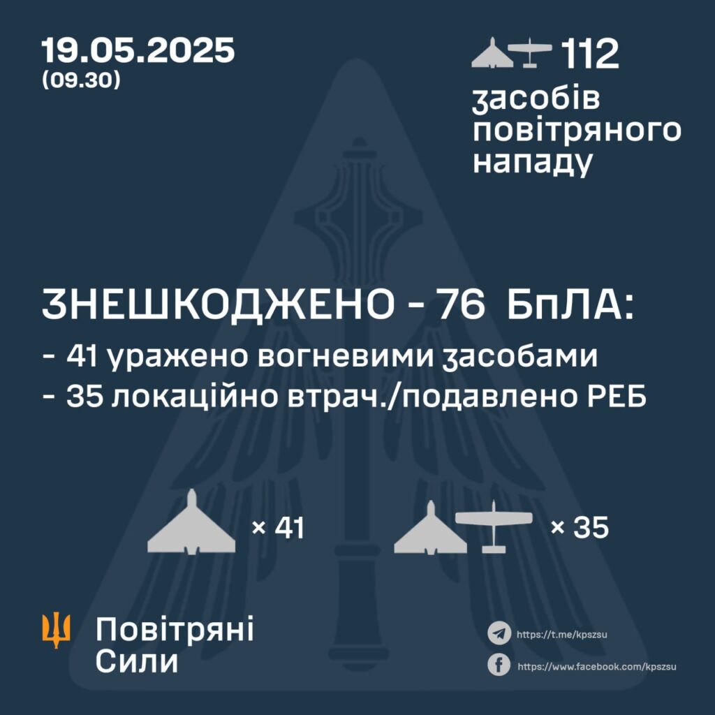 Вночі Сили оборони знешкодили 76 дронів із 112-ти 3 Вночі Сили оборони знешкодили 76 дронів із 112-ти 2