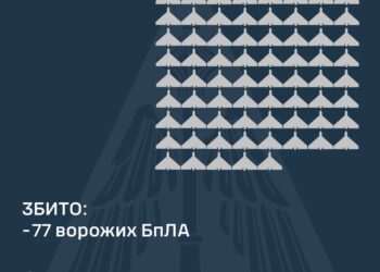 Збито 77 із 183-х ворожих БпЛА, внаслідок атаки постраждали 4 регіони