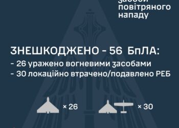 Знешкоджено 56 з 90 ворожих БпЛА
